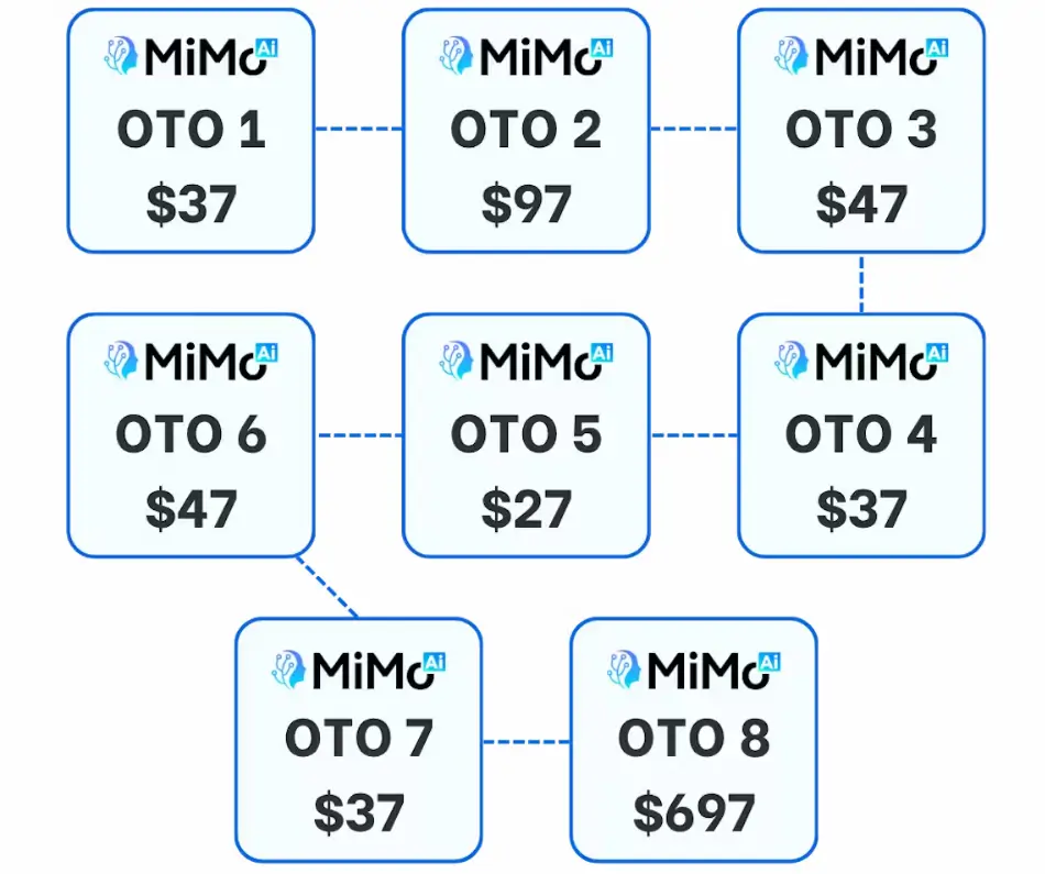 MiMo AI Review