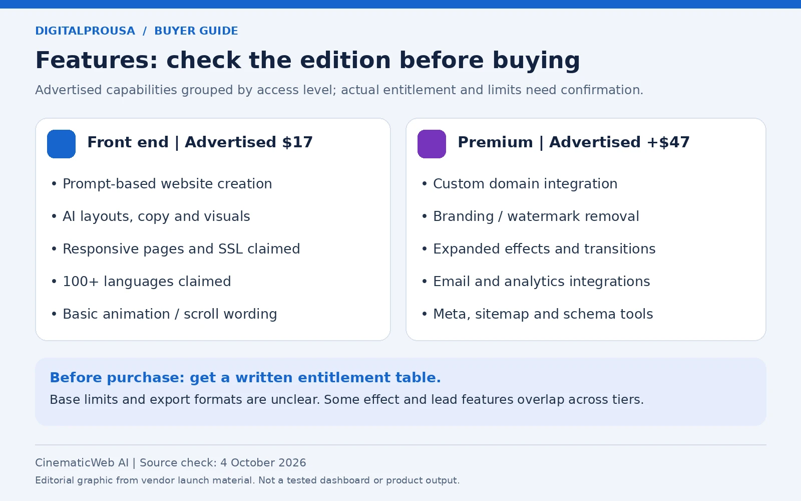 CinematicWeb AI advertised front-end and Premium feature comparison